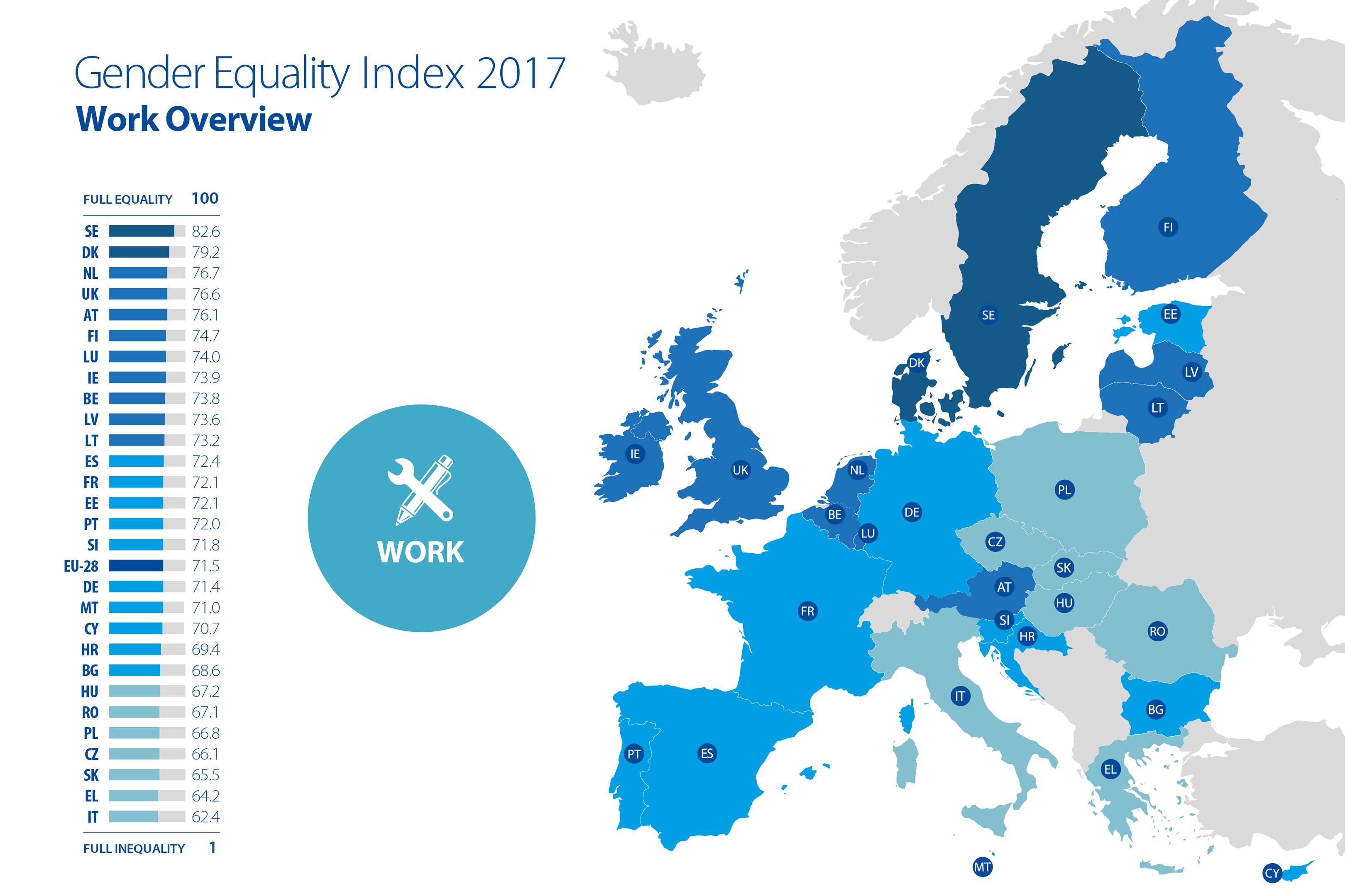 Eine Europakarte, die den Geschlechtergleichheitsindex von 2017 zeigt, mit farblich kodierten Regionen nach Geschlechtergleichheitsniveaus und erklärendem Text auf der linken Seite.