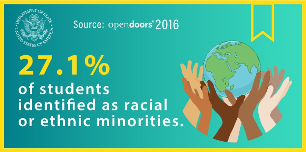 Ein Plakat mit dem Text "27,1 % der Schüler identifizierten sich als rassisch oder ethnische Minderheiten" mit Händen, die eine Weltkugel halten, umgeben von einer vielfältigen Gruppe von Menschen.