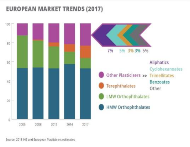 Eine Liniengrafik, die die Trends des europäischen Kunststoffmarktes im Jahr 2017 zeigt, mit begleitendem Text.