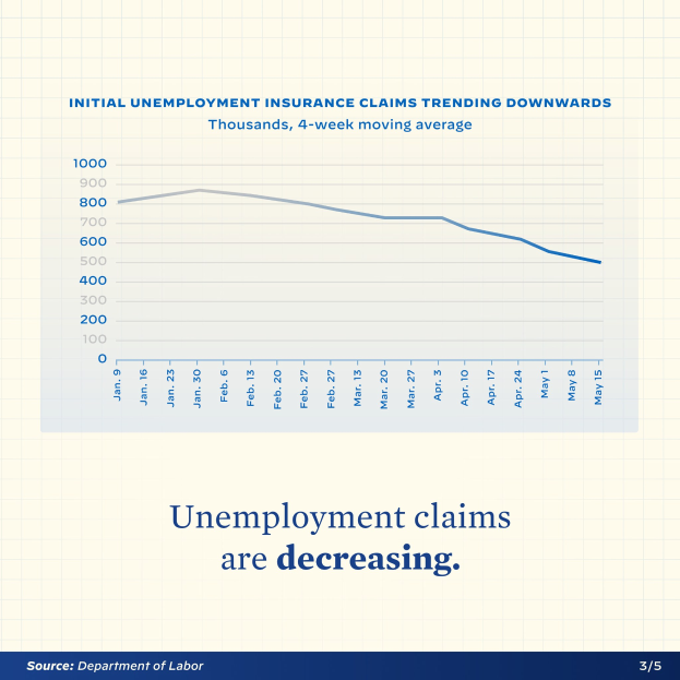 Liniengraphik auf Papier, die einen Rückgang der Arbeitslosenzahl in den USA zeigt, mit dem Text "Arbeitslosenzahl sinkt."