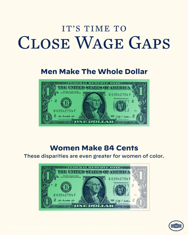 Plakat mit einem Bild eines Dollar-Scheins und dem Text "Es ist Zeit, Lohnlücken zu schließen, Männer machen den ganzen Dollar"