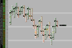 Ein Computerbildschirm mit einem bunten Börsenchart und verschiedenen Texten und Datenpunkten.