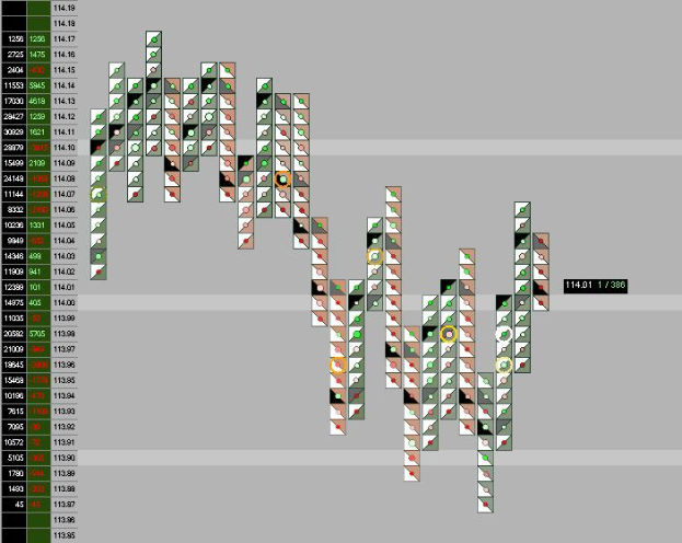 Ein Computerbildschirm mit einem bunten Börsenchart und verschiedenen Texten und Datenpunkten.