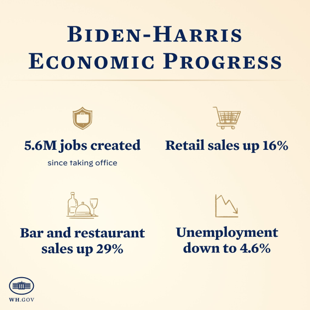 Plakat mit der Aufschrift "Biden-Harris Wirtschaftlicher Fortschritt" und Icons einer Leiste, eines Restaurants, eines Einkaufswagens und eines nach oben zeigenden Graphen, die in einem Kreis um den Text angeordnet sind.