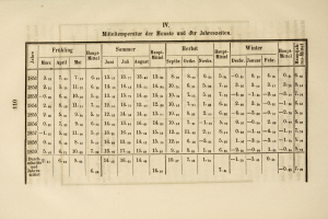 Ein altes Buch mit einer Tabelle von Zahlen, die die Zahl der Verkehrstoten auflisten.