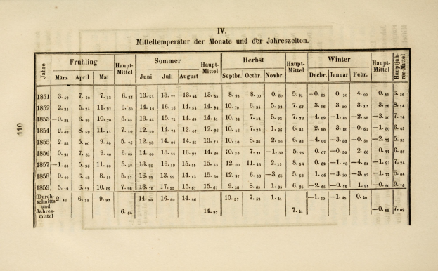 Ein altes Buch mit einer Tabelle von Zahlen, die die Zahl der Verkehrstoten auflisten.